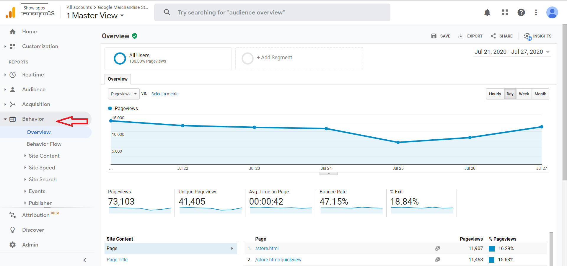 Google Analytics Customer Behavior report 