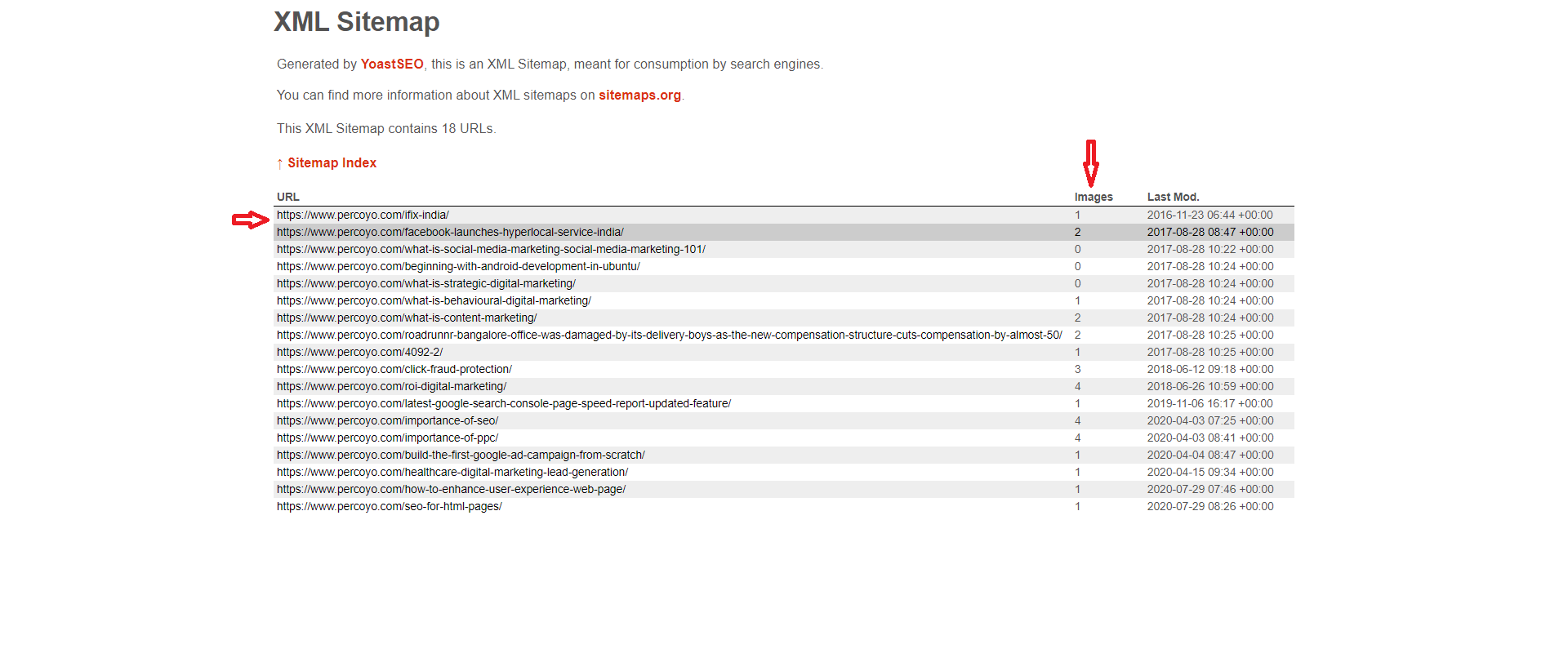 Sitemap for images